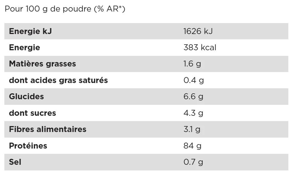 valeurs nutritionnelles Whey Harder Fitness Boutique