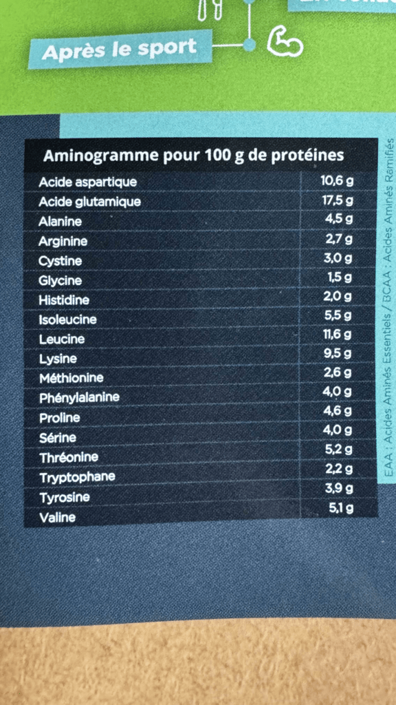 Aminogramme de la whey native aqeelab nutrition