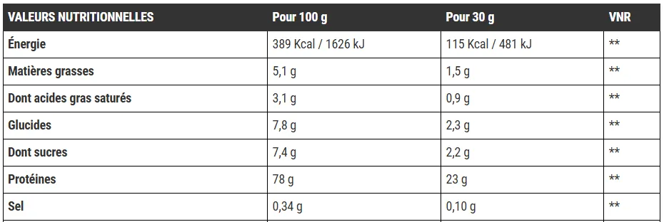 valeurs nutritionnelles Whey 80 Professional IO Genix 