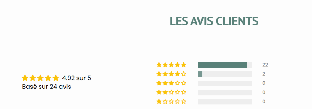 avis clients ashwagandha Nutrivie