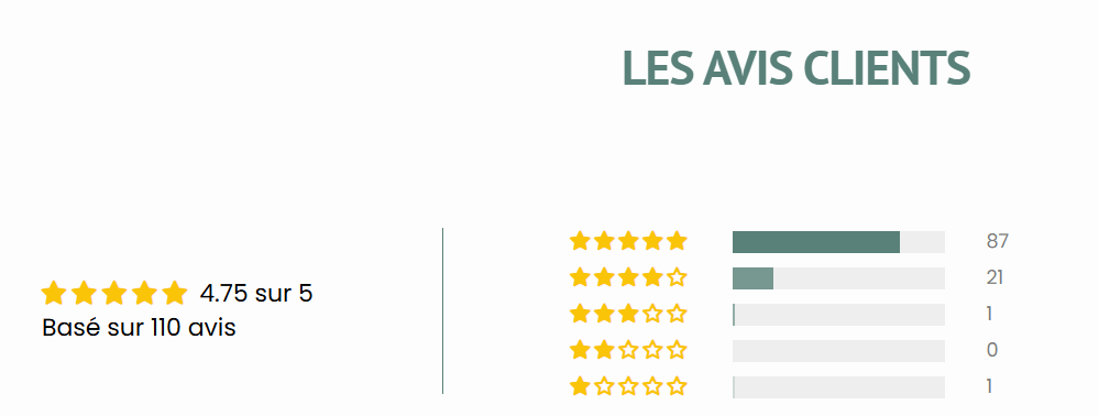 avis clients magnésium Nutrivie