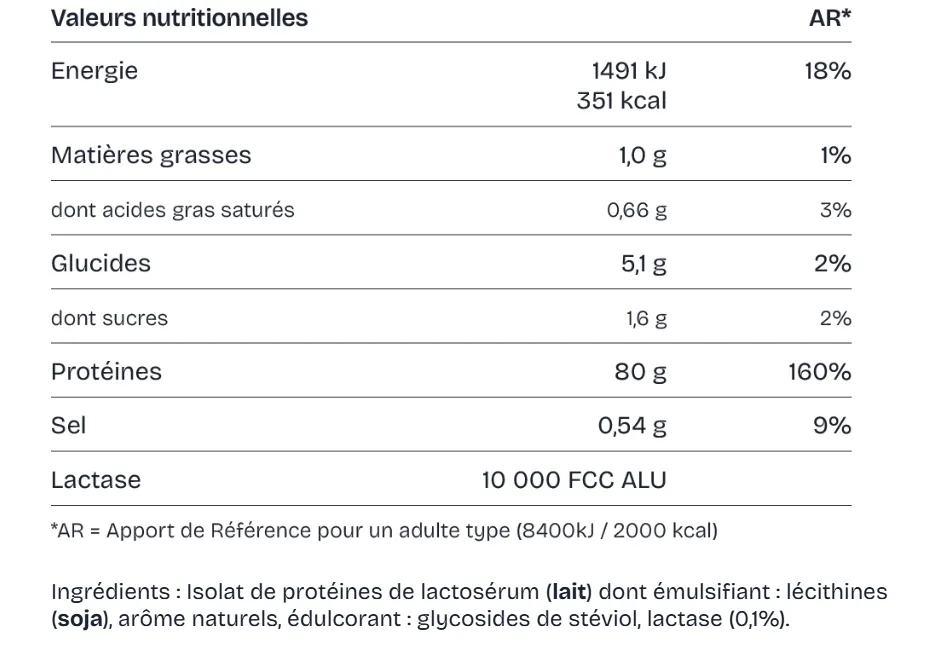 composition whey impulse nutrition