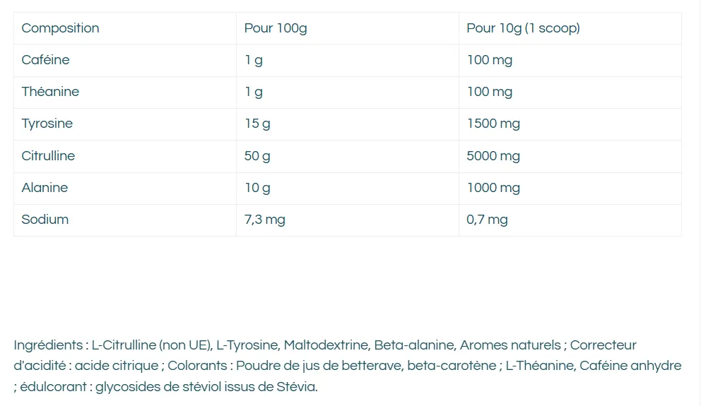 composition Pr&eacute;-Workout WORK! Raptor Nutrition