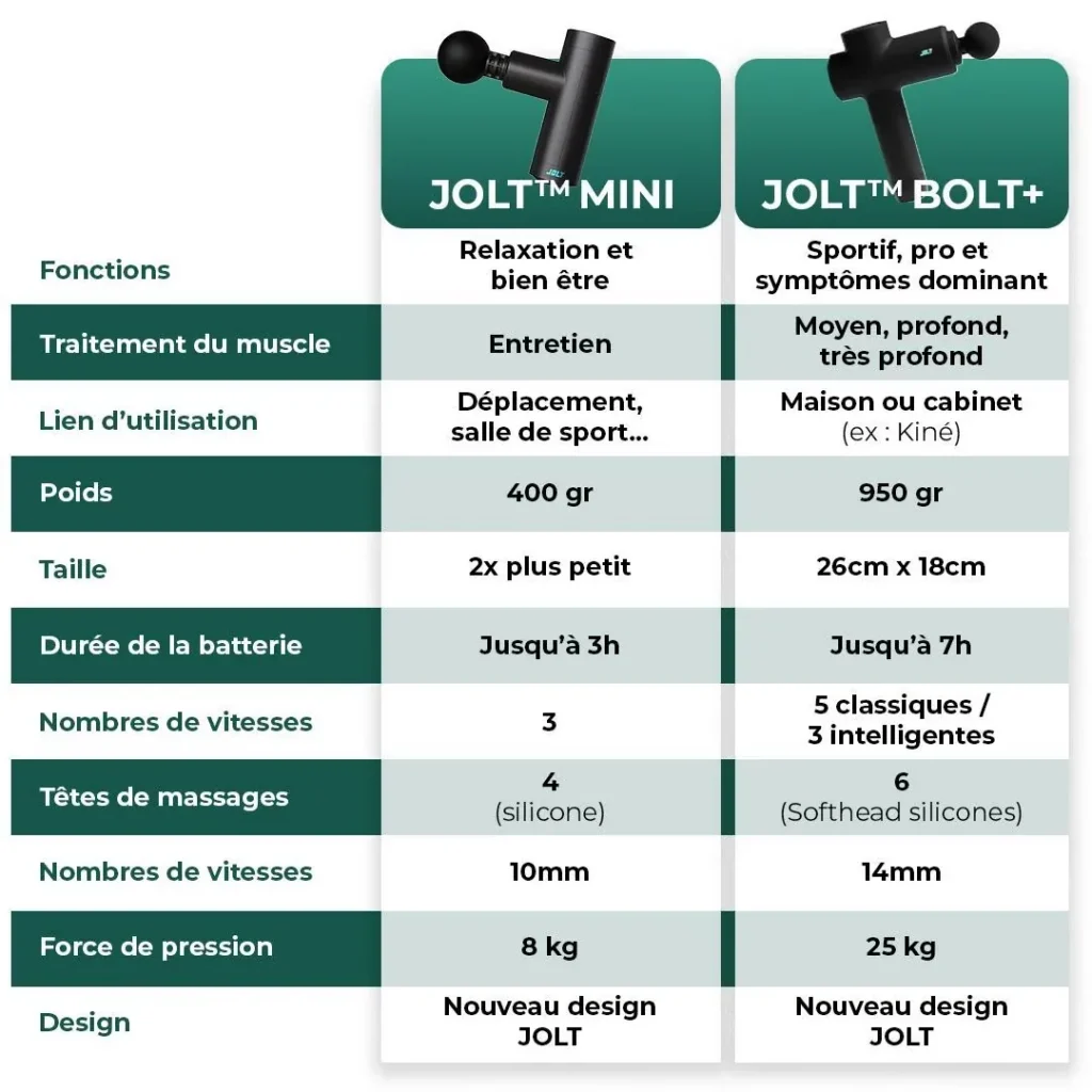jolt bolt+ vs jolt mini